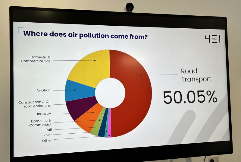 Pie chart of air pollution sources in London